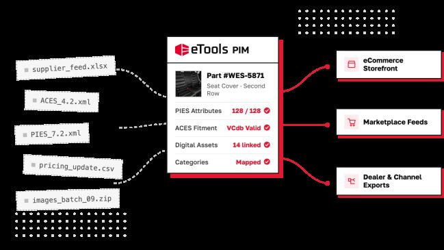 etools_pim_data_hero