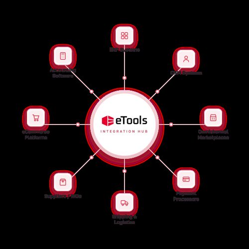 etools_integration_chart